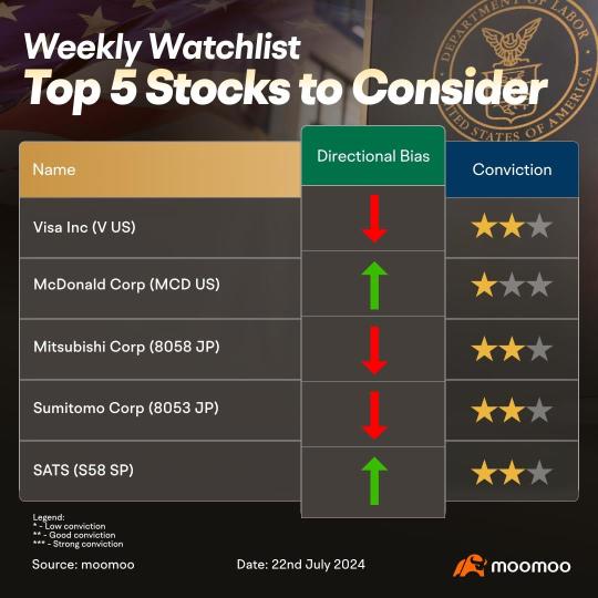 Markets this week: Increased volatility expected this week, Trade with Caution!