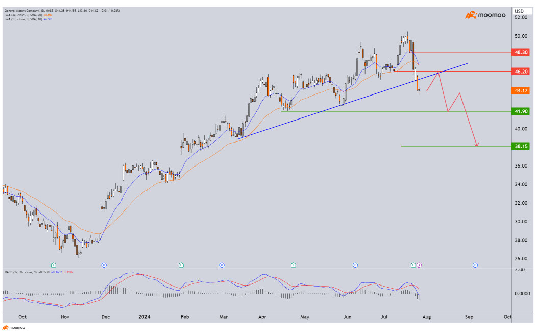 Fujitsu(6702) Stock Price Today | Quotes & News - Moomoo