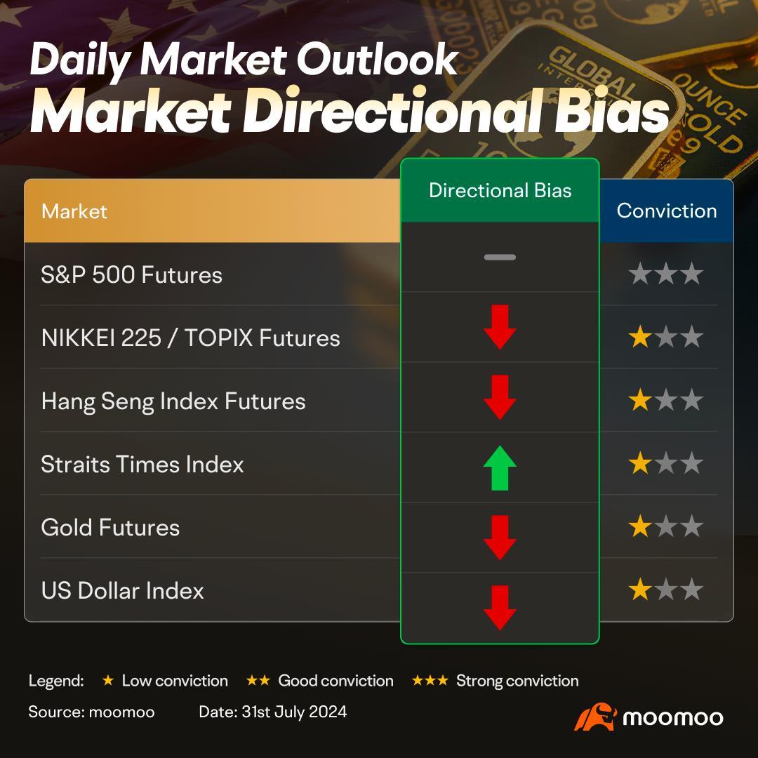 Expect headwinds from tech earnings and US Fed interest rate decision