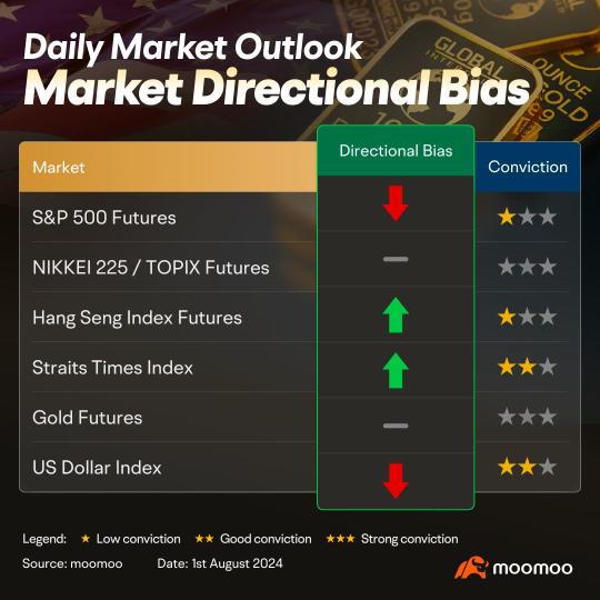 Relief bounce in progress, but caution ahead with NFP numbers tonight