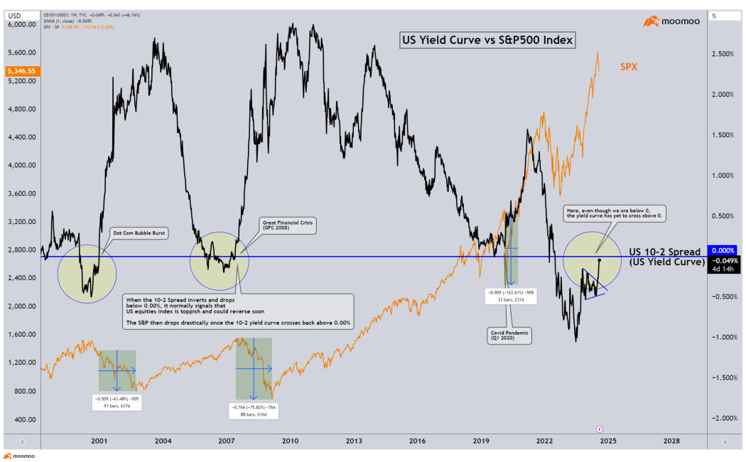 Markets Are Bleeding Red. What Next?