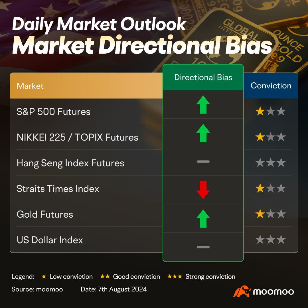 Short term bounce after Monday's panic