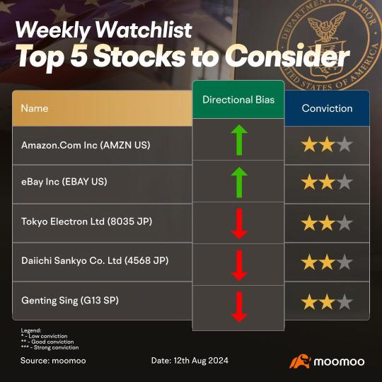 Stocks we are watching this week - Amazon, eBay and more