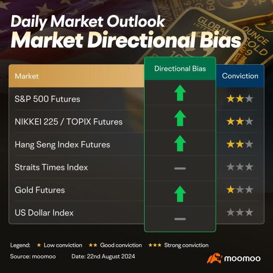 Muted trading session expected as traders look to Jackson Hole Symposium