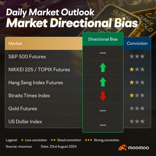 Uncertainty looms ahead of Powell's speech tonight