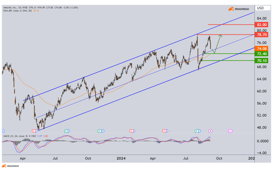 Stocks we're watching this week - KMB, MET and more