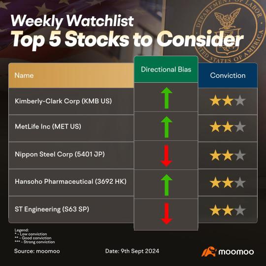 Stocks we're watching this week - KMB, MET and more