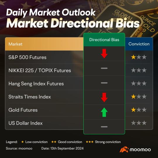 Traders on Edge after CPI and PPI data this week