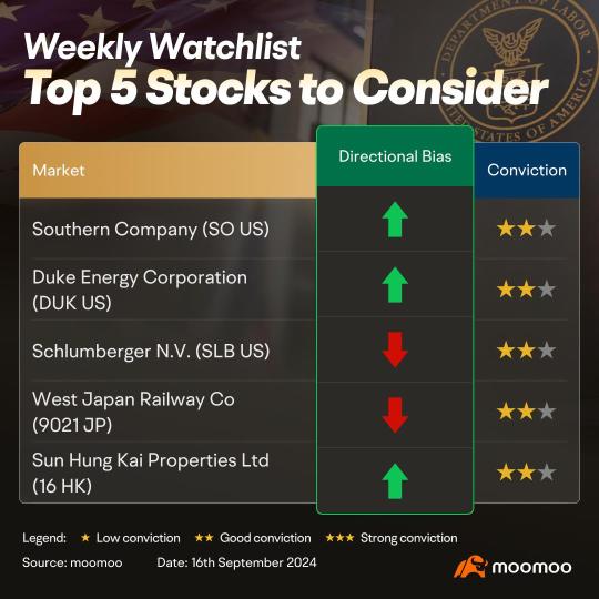 Stocks to monitor this week - SO, DUK and more