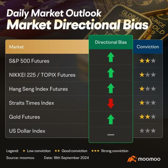 Traders bet on a half-point or quarter-point rate cut tonight