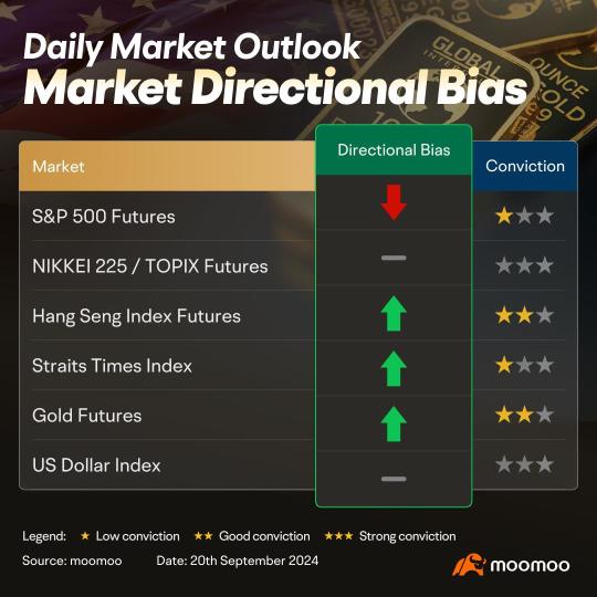 Traders take a breather with no major economic data tonight