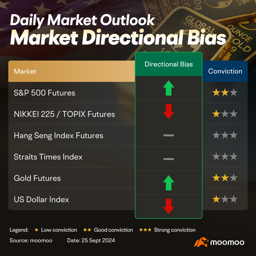 Market mixed ahead of US Fed Chair Powell's Speech