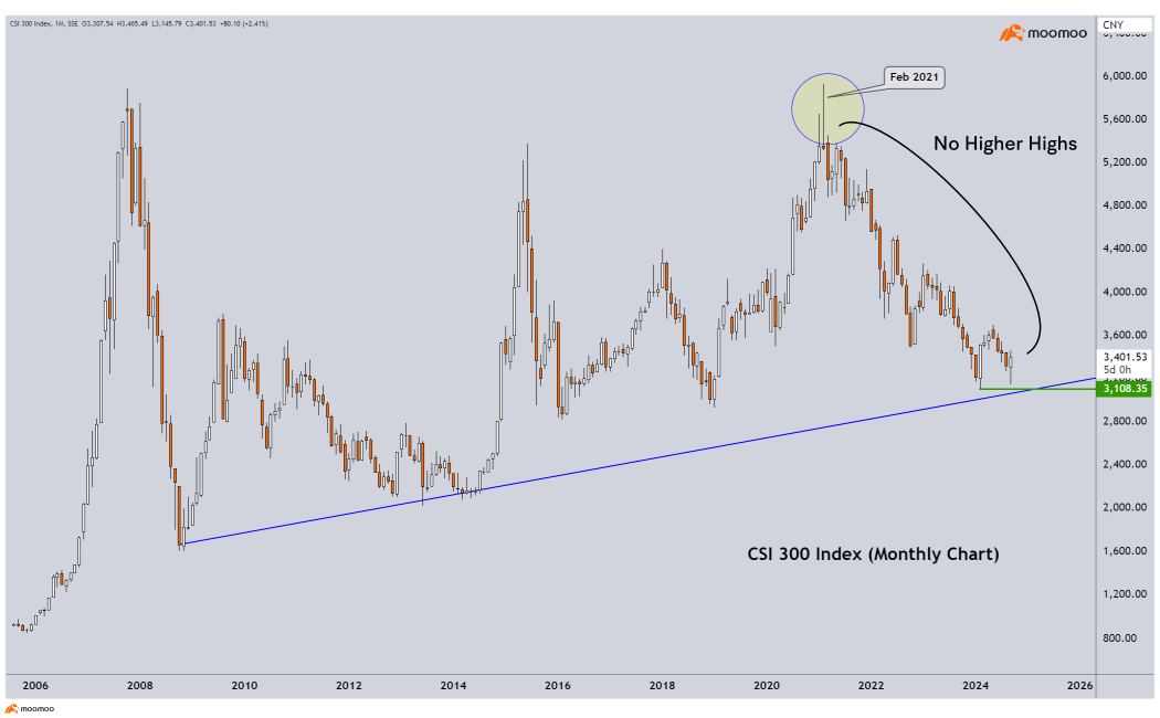 Chinese Market Blitzkrieg: Is it any different this time?