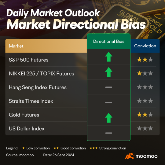 Cautious risk-on sentiment with Asian markets coming into near-term resistances