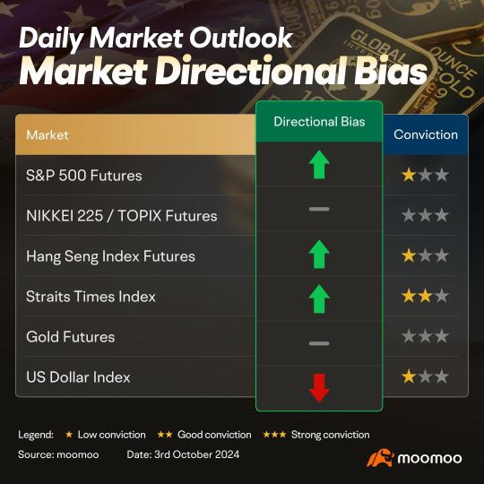 Markets taking a pause after gains over the past week in the Chinese Market