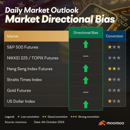 Traders shift focus towards Middle East conflicts and September Jobs Report as the week ends