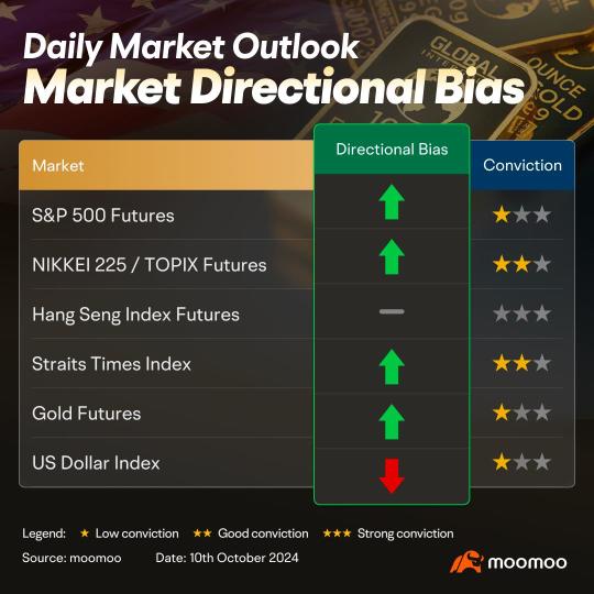 Traders look towards CPI data tonight for more clues on rate cuts