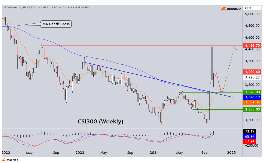 Chinese Markets Tactical Gameplan