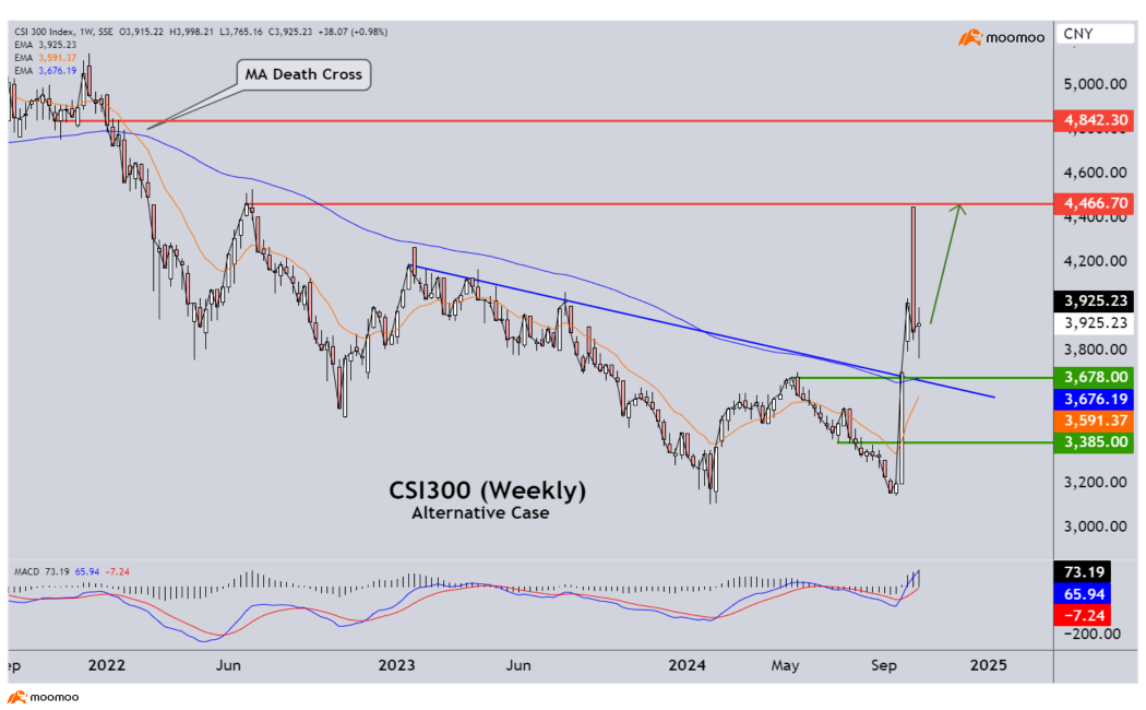 Chinese Markets Tactical Gameplan