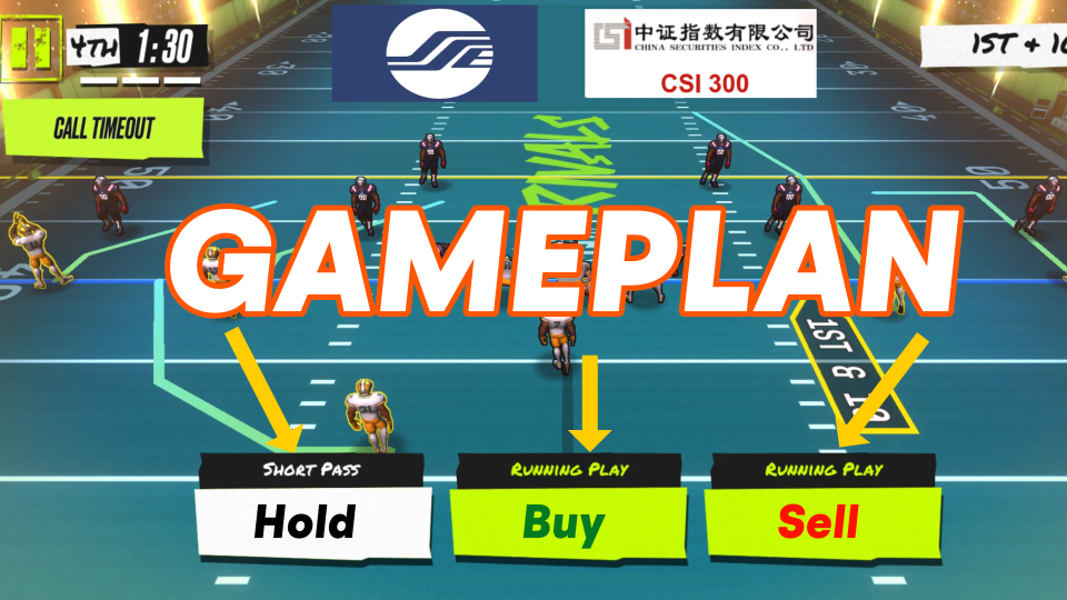 Chinese Markets Tactical Gameplan