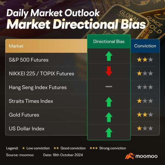 Quiet market tonight as eyes turn to tech earnings next week