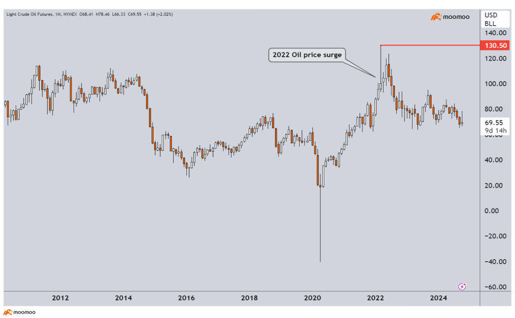 Volatility and Risk Events - How are Gold and Oil prices moving?