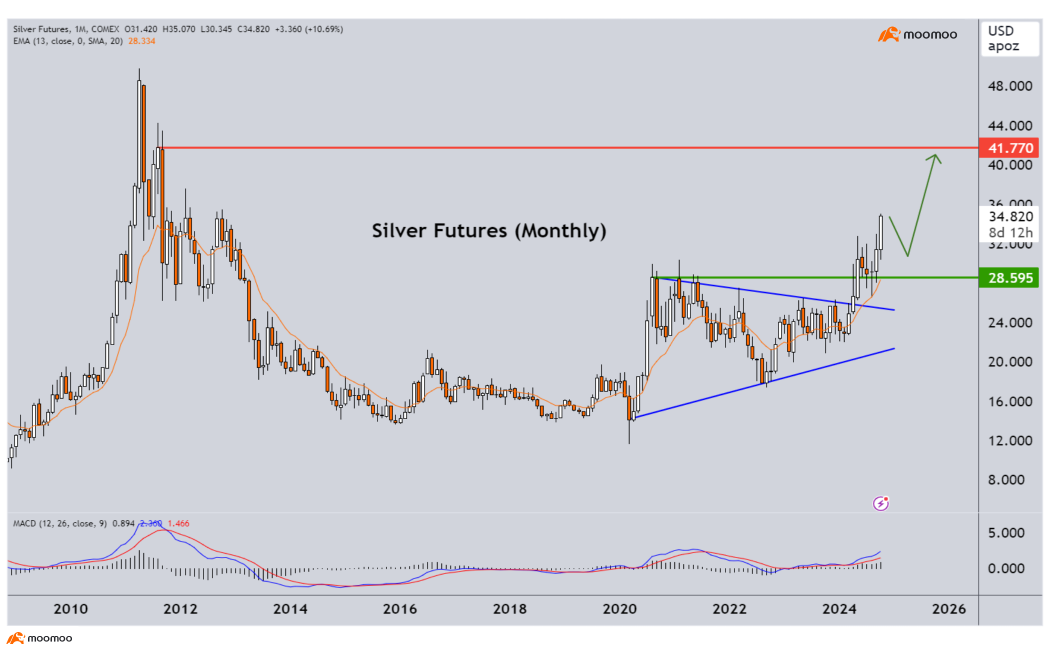 Volatility and Risk Events - How are Gold and Oil prices moving?