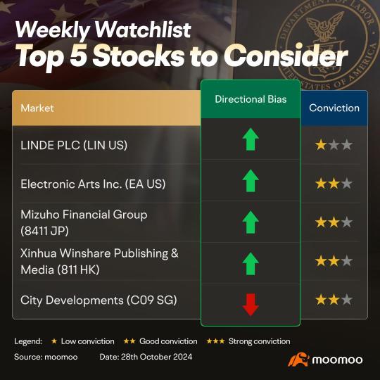 Spotlight on Big Players: 5 of the Mag 7 Report Earnings & Key Economic Data