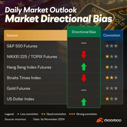 Traders turn to crucial employment data and more earning reports tonight after setback from Microsoft and Meta