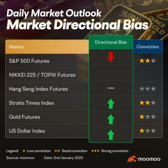 First Trading Day of 2025: Markets eye initial jobless claims and US manufacturing for direction