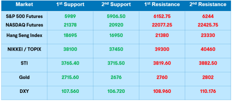 Traders' Edge Weekly Outlook (21st Jan 2025)