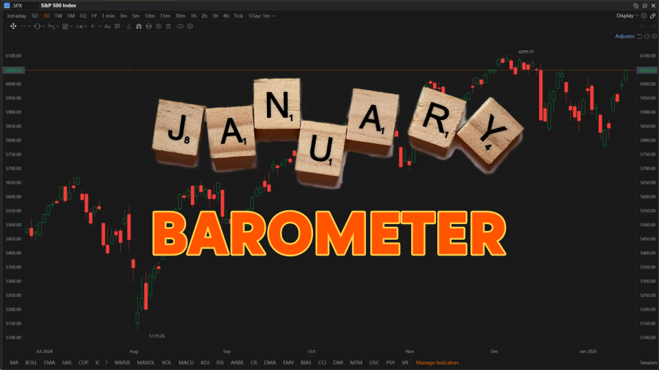 Impact of Presidential Cycle and Seasonality on the Markets