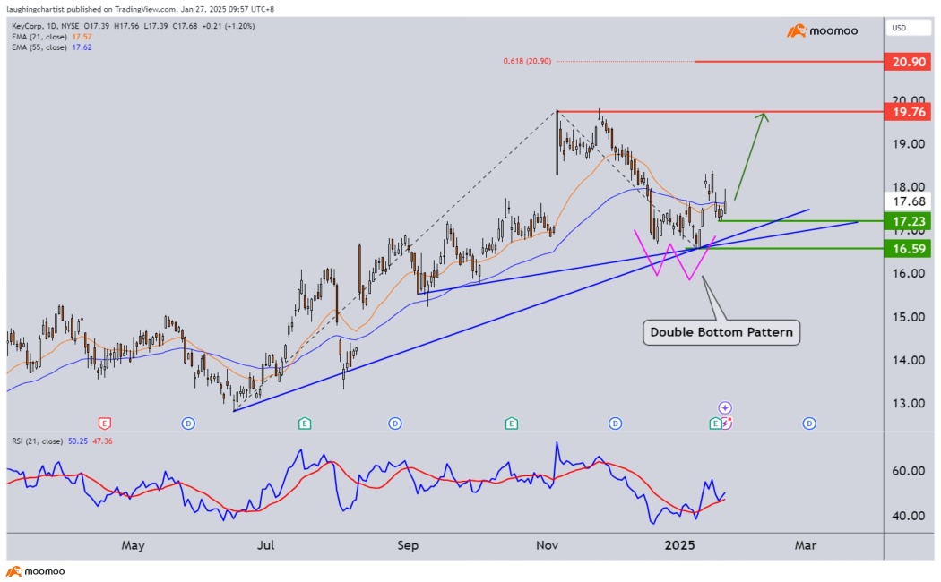 5 Stocks to Help You HUAT 