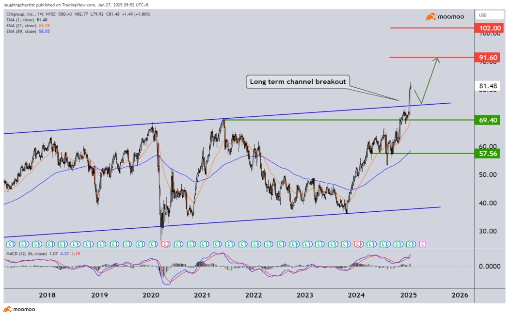 5 Stocks to Help You HUAT 