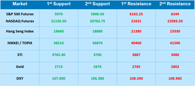 Traders' Edge Weekly Outlook (28th Jan 2025)