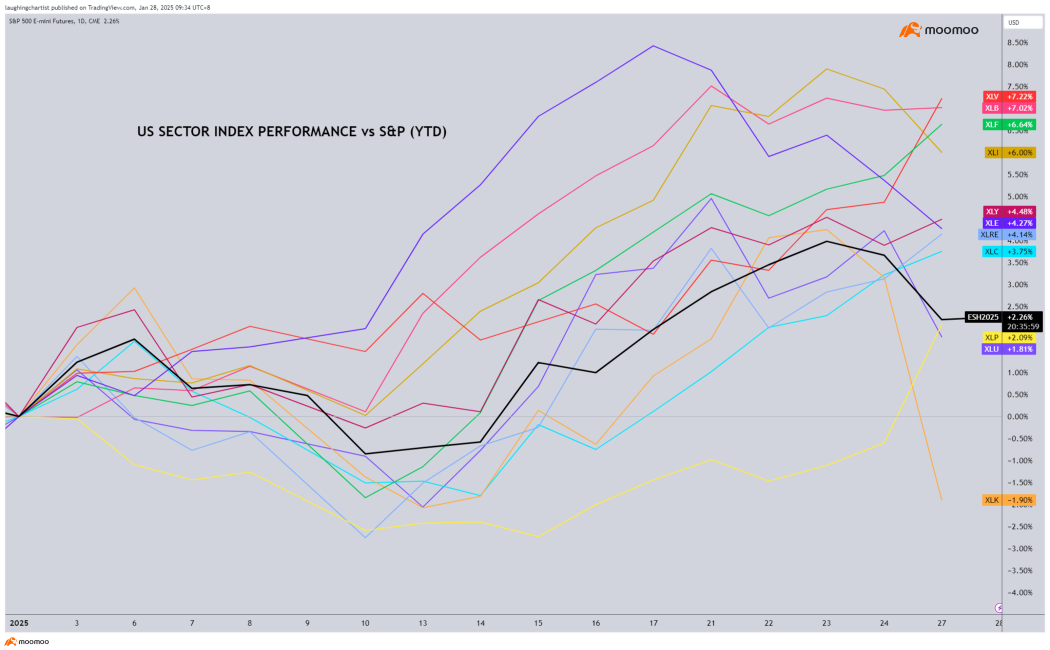 Traders' Edge Weekly Outlook (28th Jan 2025)