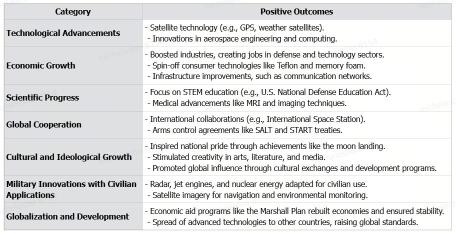 AI Arms Race: The New Space Race?