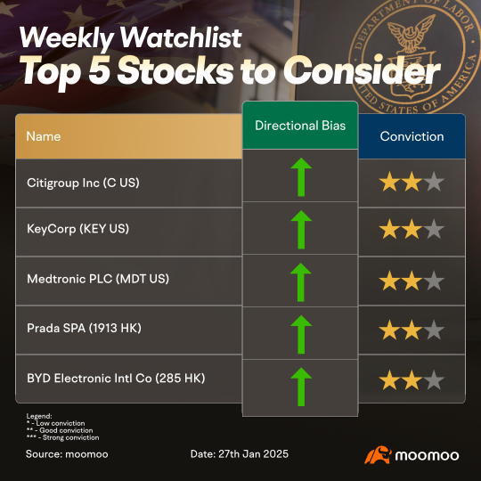 Traders' Edge Weekly Outlook (28th Jan 2025)