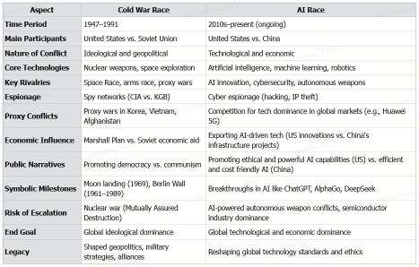 AI Arms Race: The New Space Race?