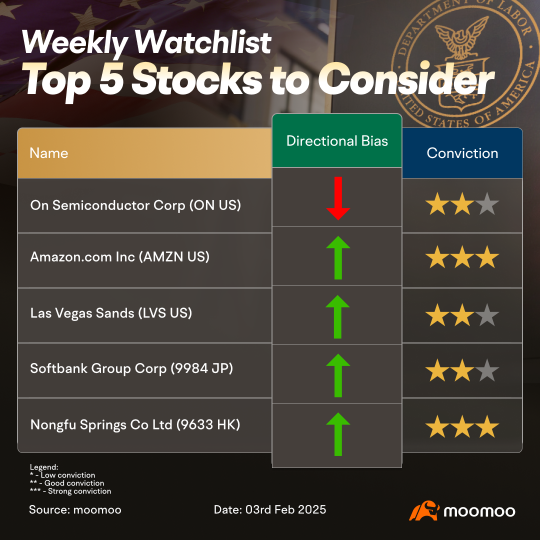 Traders' Edge Weekly Outlook (4th Feb 2025)