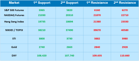 Traders' Edge Weekly Outlook (4th Feb 2025)