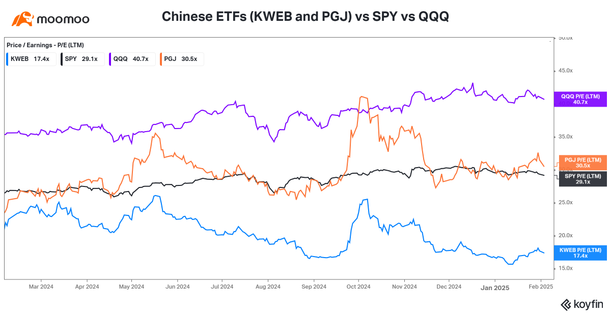 Overblown US Tech, Undervalued HSTECH? - updated charts v2