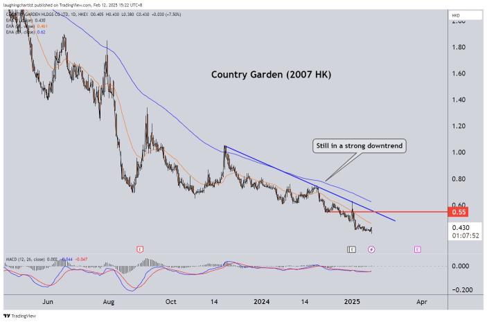 Chinese property markets popping?! (Developing story)