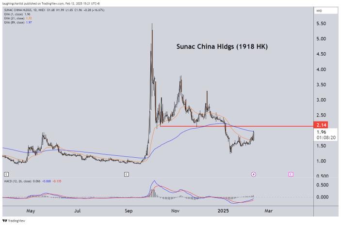 Chinese property markets popping?! (Developing story)