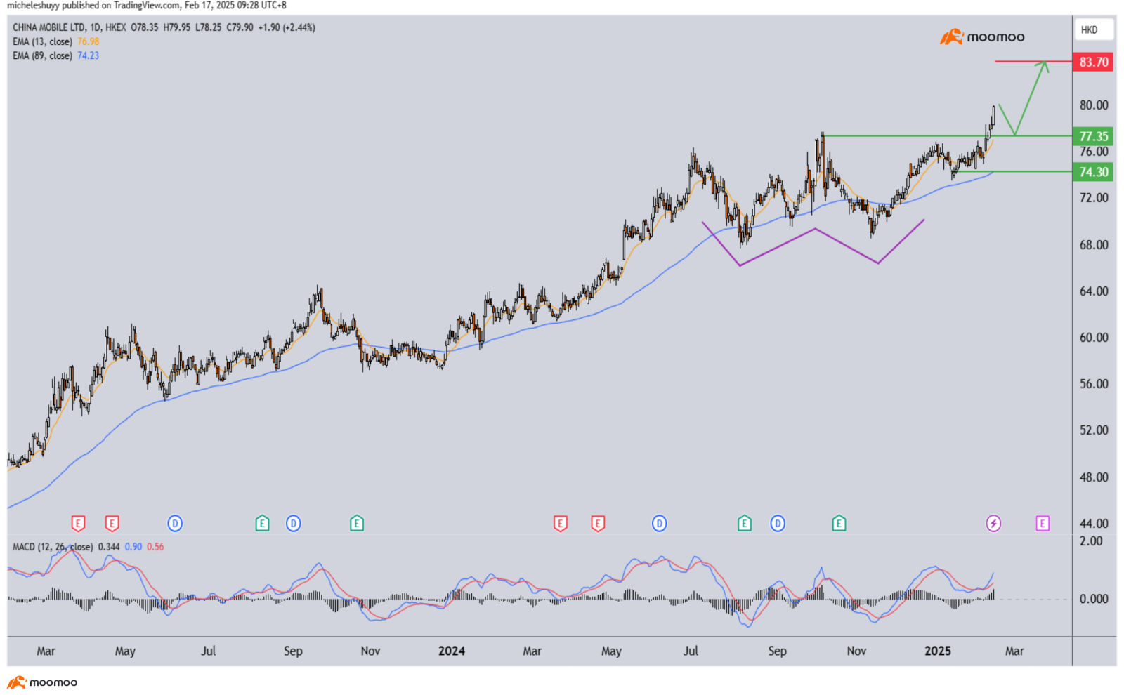 Stocks We Are Watching This Week: Spotlight Still on Chinese... - moomoo  Community