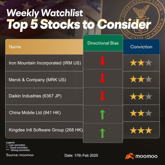 Stocks We Are Watching This Week: Spotlight Still on Chinese Tech