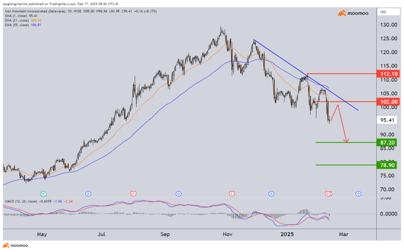Stocks We Are Watching This Week: Spotlight Still on Chinese... - moomoo  Community