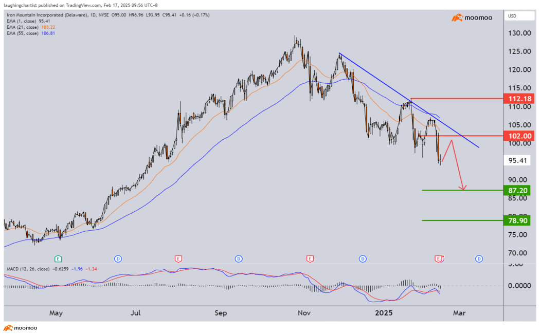 Stocks We Are Watching This Week: Spotlight Still on Chinese Tech