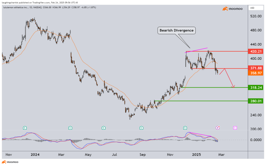 5 Stocks To Add To Your Portfolio This Week!