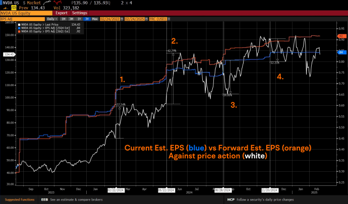 Nvidia's Upcoming Earnings: Full Throttle or Fully Throttled? 